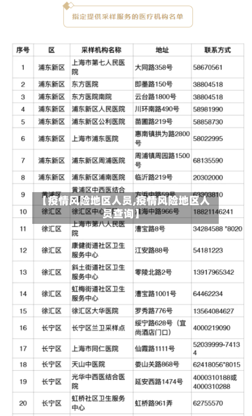 【疫情风险地区人员,疫情风险地区人员查询】-第1张图片
