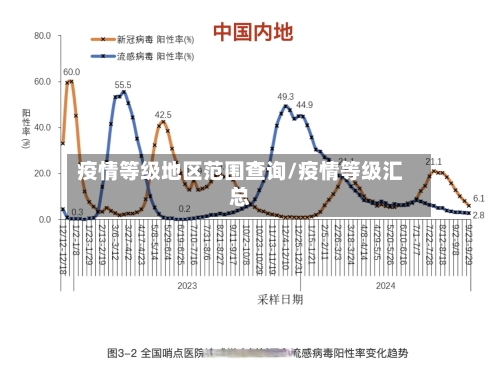 疫情等级地区范围查询/疫情等级汇总-第1张图片