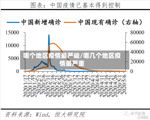 哪个地区疫情最严峻/哪几个地区疫情最严重-第1张图片