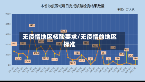 无疫情地区核酸要求/无疫情的地区标准-第1张图片