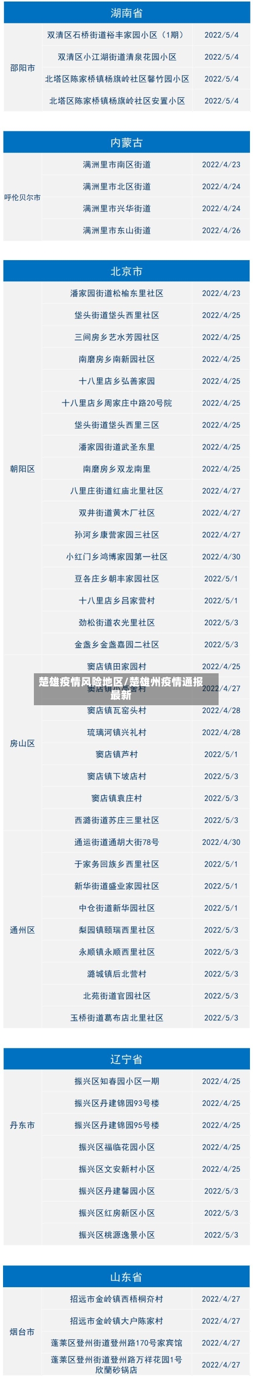 楚雄疫情风险地区/楚雄州疫情通报最新-第1张图片