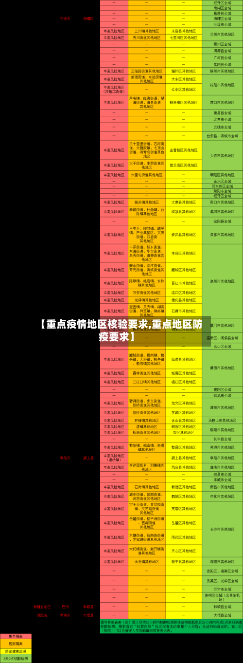 【重点疫情地区核验要求,重点地区防疫要求】-第1张图片