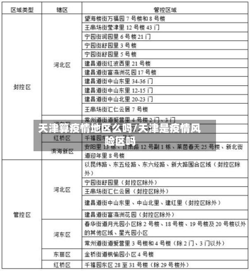 天津算疫情地区么吗/天津是疫情风险区吗-第1张图片