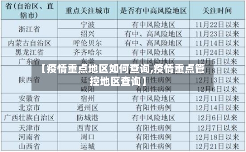 【疫情重点地区如何查询,疫情重点管控地区查询】-第1张图片