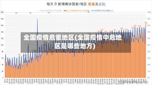 全国疫情危重地区(全国疫情中危地区是哪些地方)-第1张图片