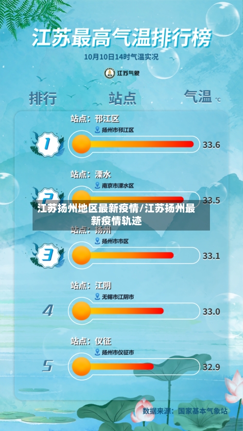 江苏扬州地区最新疫情/江苏扬州最新疫情轨迹-第1张图片