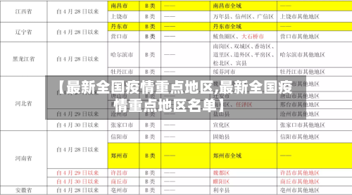 【最新全国疫情重点地区,最新全国疫情重点地区名单】-第1张图片