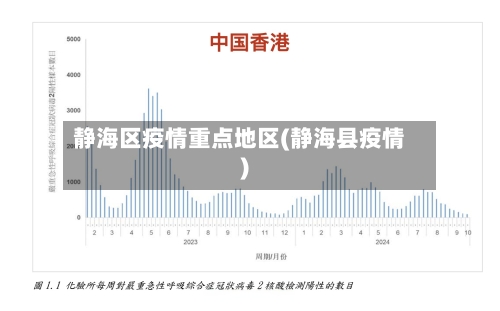 静海区疫情重点地区(静海县疫情)-第1张图片