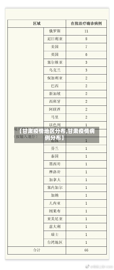 【甘肃疫情地区分布,甘肃疫情病例分布】-第1张图片