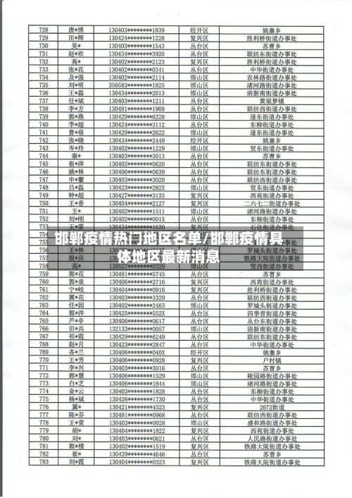 邯郸疫情热门地区名单/邯郸疫情具体地区最新消息-第3张图片