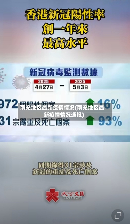 南充地区最新疫情情况(南充地区最新疫情情况通报)-第1张图片