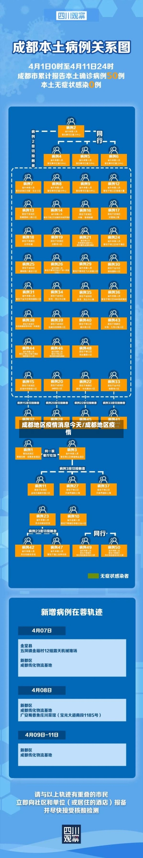成都地区疫情消息今天/成都地区疫惰-第1张图片