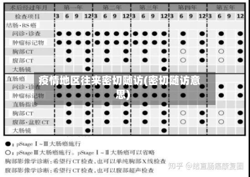 疫情地区往来密切随访(密切随访意思)-第3张图片