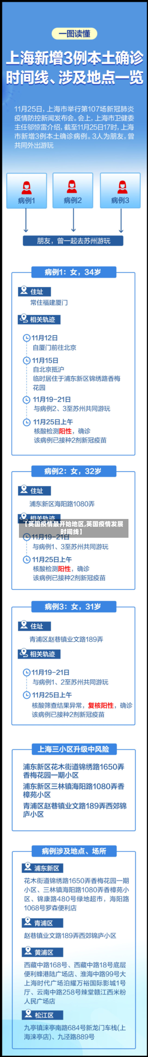 【英国疫情最开始地区,英国疫情发展时间线】-第2张图片