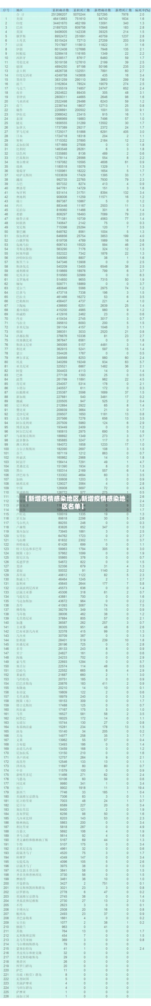 【新增疫情感染地区,新增疫情感染地区名单】-第1张图片