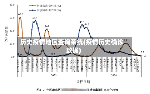 历史疫情地区查询系统(疫情历史确诊数据)-第1张图片