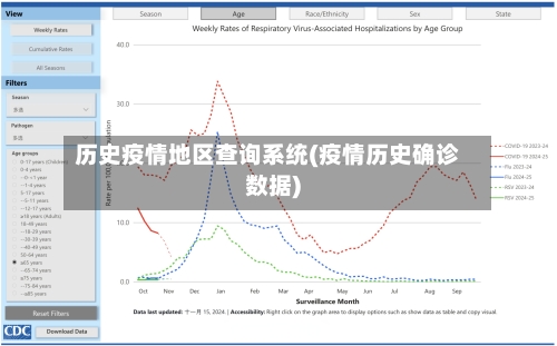 历史疫情地区查询系统(疫情历史确诊数据)-第2张图片