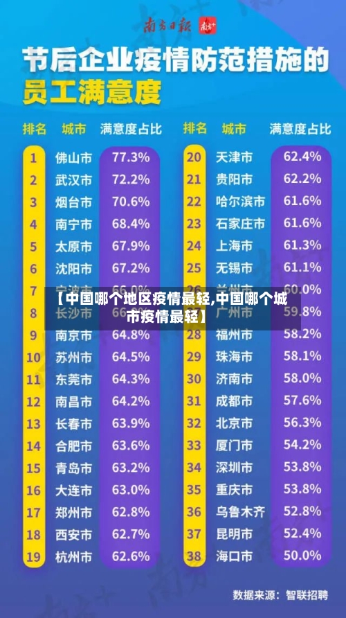 【中国哪个地区疫情最轻,中国哪个城市疫情最轻】-第1张图片