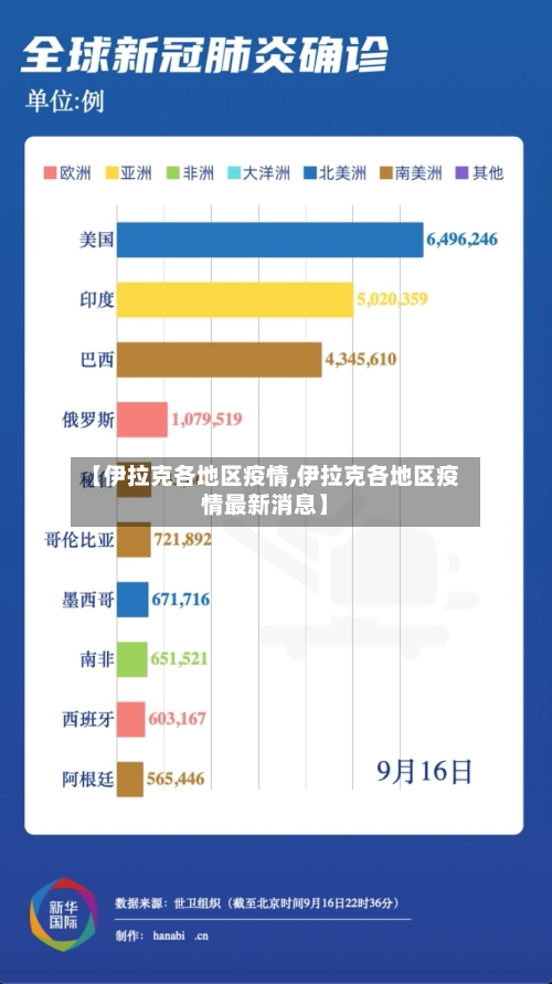 【伊拉克各地区疫情,伊拉克各地区疫情最新消息】-第2张图片