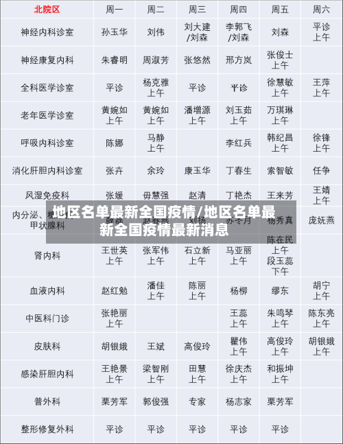 地区名单最新全国疫情/地区名单最新全国疫情最新消息-第1张图片