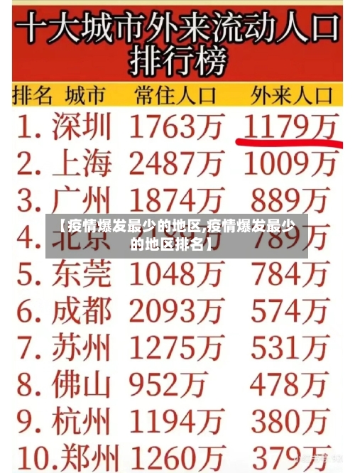 【疫情爆发最少的地区,疫情爆发最少的地区排名】-第1张图片