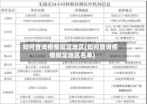 如何查询疫情规定地区(如何查询疫情规定地区名单)-第1张图片