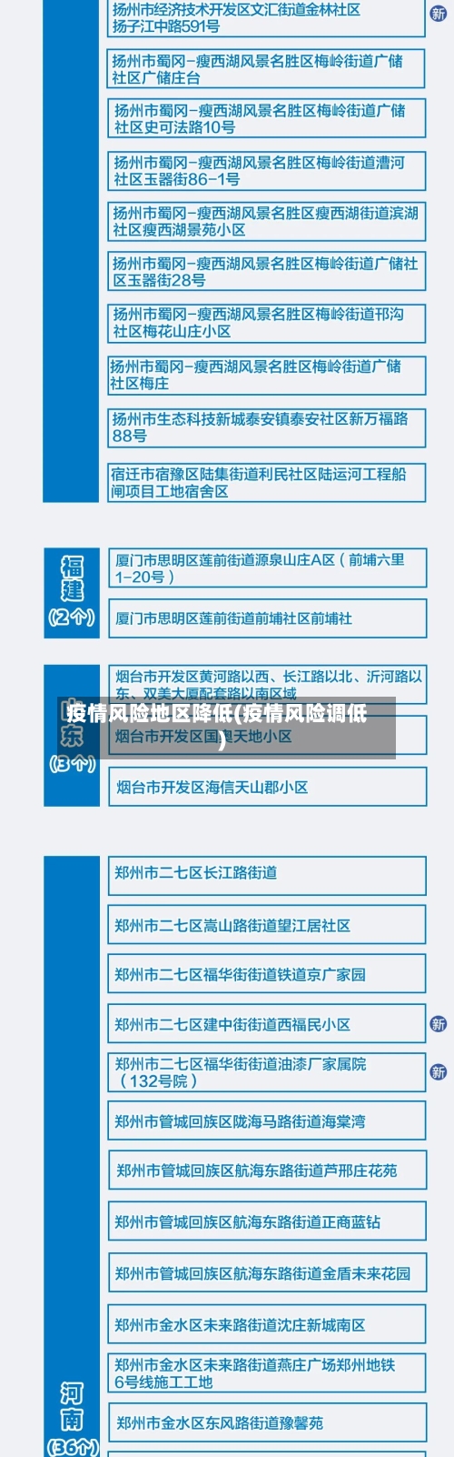 疫情风险地区降低(疫情风险调低)-第3张图片