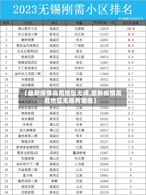 【最新疫情高危地区无锡,最新疫情高危地区无锡有哪些】-第1张图片