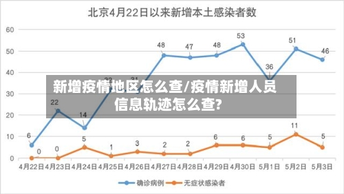 新增疫情地区怎么查/疫情新增人员信息轨迹怎么查?-第1张图片