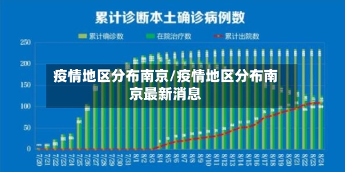 疫情地区分布南京/疫情地区分布南京最新消息-第1张图片