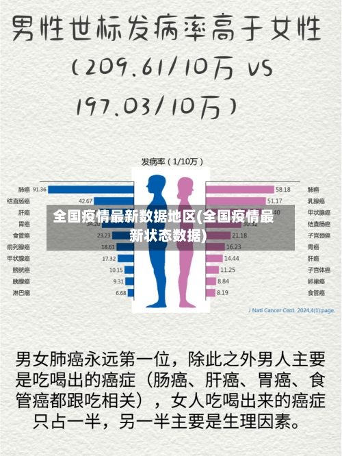 全国疫情最新数据地区(全国疫情最新状态数据)-第1张图片