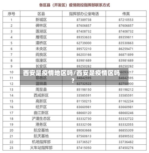 西安是疫情地区吗/西安是疫情区吗?-第1张图片