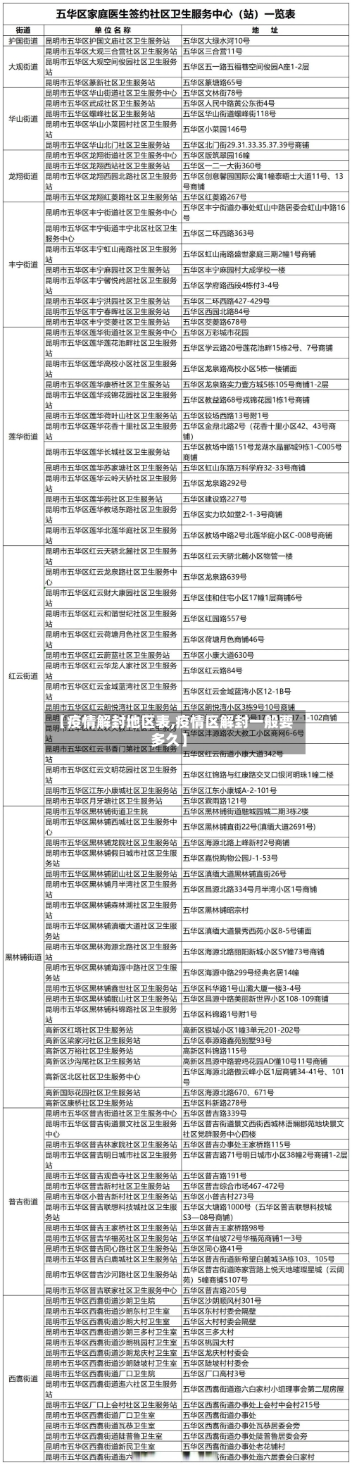【疫情解封地区表,疫情区解封一般要多久】-第1张图片