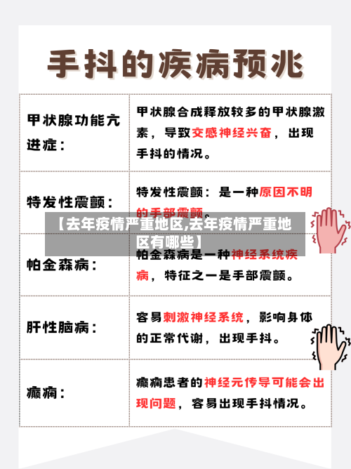 【去年疫情严重地区,去年疫情严重地区有哪些】-第2张图片