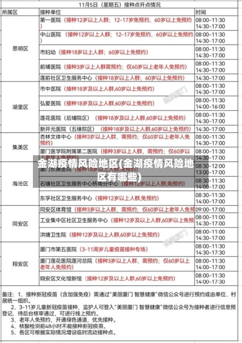 金湖疫情风险地区(金湖疫情风险地区有哪些)-第1张图片