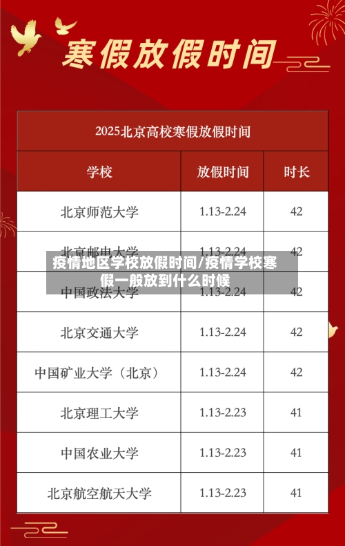 疫情地区学校放假时间/疫情学校寒假一般放到什么时候-第1张图片