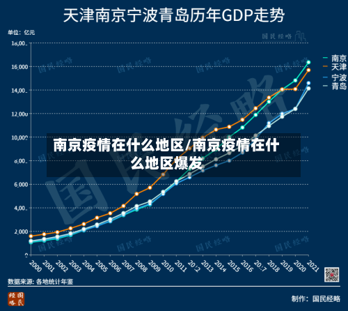 南京疫情在什么地区/南京疫情在什么地区爆发-第1张图片