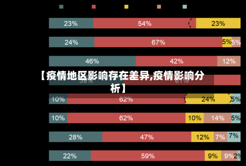 【疫情地区影响存在差异,疫情影响分析】-第2张图片