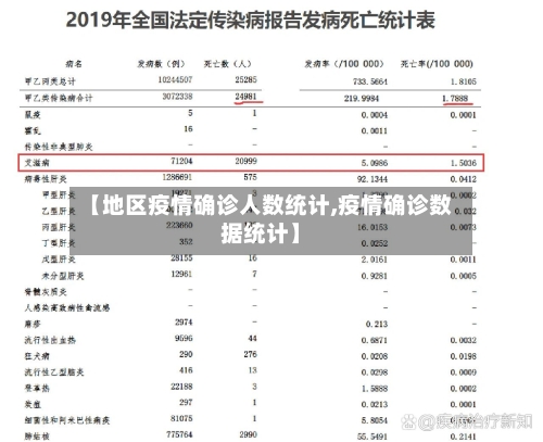 【地区疫情确诊人数统计,疫情确诊数据统计】-第1张图片