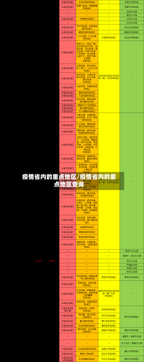 疫情省内的重点地区/疫情省内的重点地区查询-第1张图片