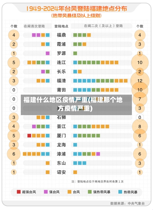 福建什么地区疫情严重(福建那个地方疫情严重)-第3张图片