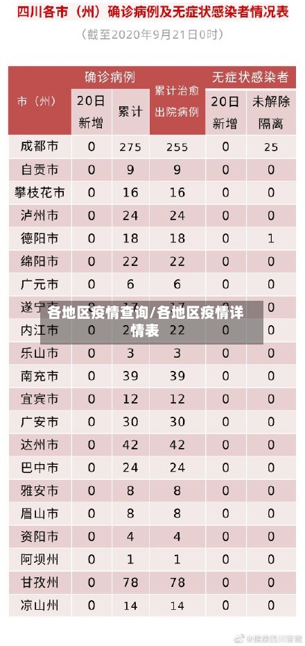 各地区疫情查询/各地区疫情详情表-第2张图片