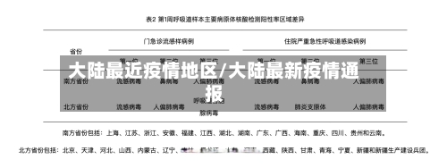 大陆最近疫情地区/大陆最新疫情通报-第2张图片