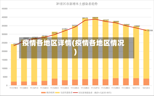 疫情各地区详情(疫情各地区情况)-第1张图片