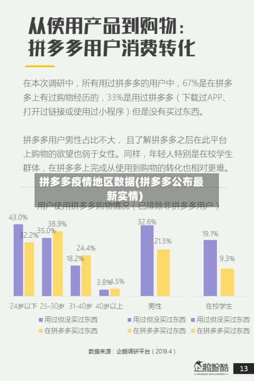 拼多多疫情地区数据(拼多多公布最新实情)-第1张图片