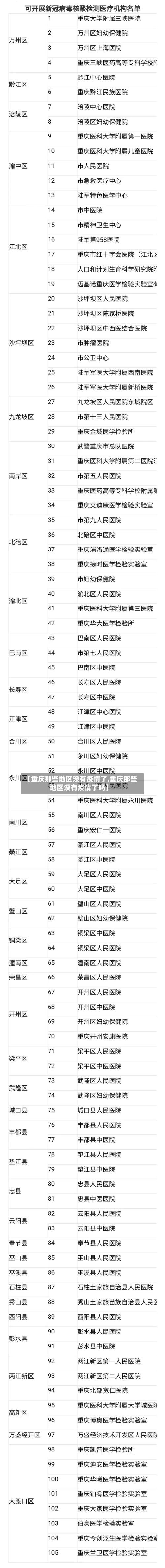 【重庆那些地区没有疫情了,重庆那些地区没有疫情了吗】-第2张图片