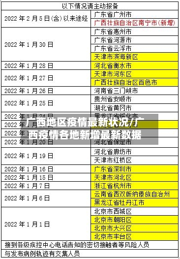 广西地区疫情最新状况/广西疫情各地新增最新数据-第1张图片