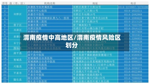 渭南疫情中高地区/渭南疫情风险区划分-第3张图片
