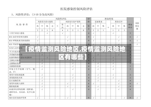 【疫情监测风险地区,疫情监测风险地区有哪些】-第2张图片