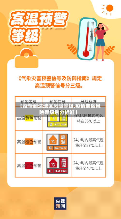 【疫情到达地区风险等级,疫情地区风险等级划分标准】-第2张图片